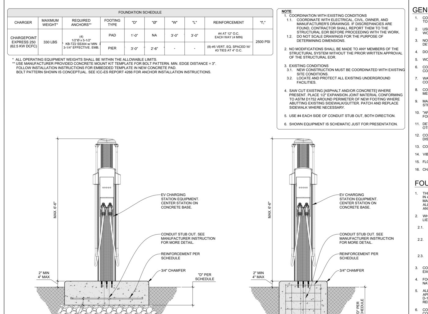 Sample SD1 sheet: foundation schedule and charger pad and pier sections